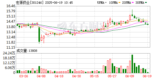 河源华锋 宏源药业：2024年年度权益分派实施公告