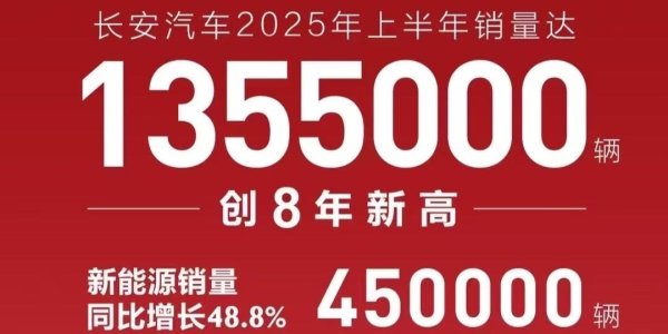 忆速配 长安汽车上半年销量135.5万辆创8年新高
